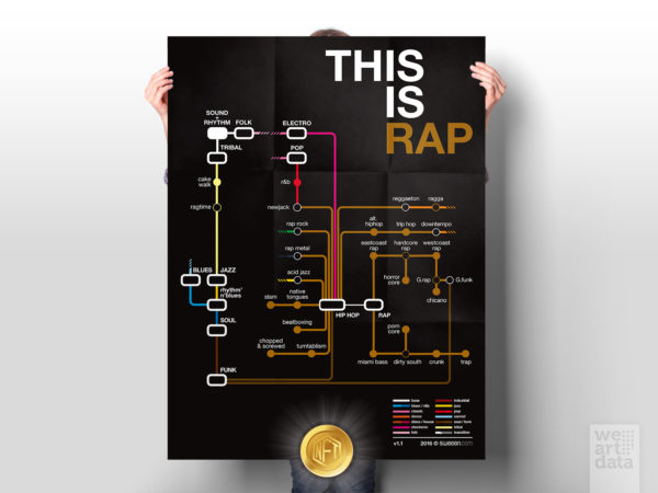 We Art Data This is rap