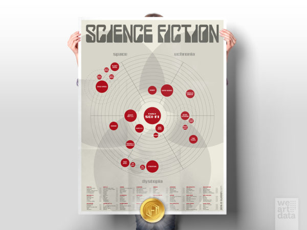 We Art Data Science Fiction